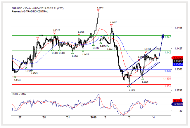 eur