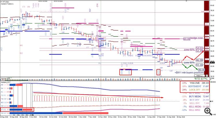 USOIL D1