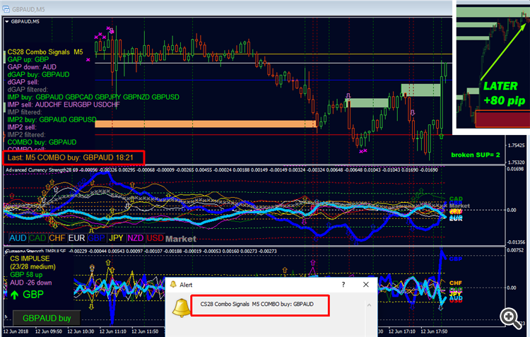 CS28 Combo Signals and Advanced Currency Strength28