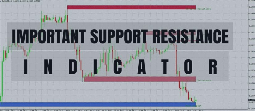 Support Resistance Price Zones Indicator free download