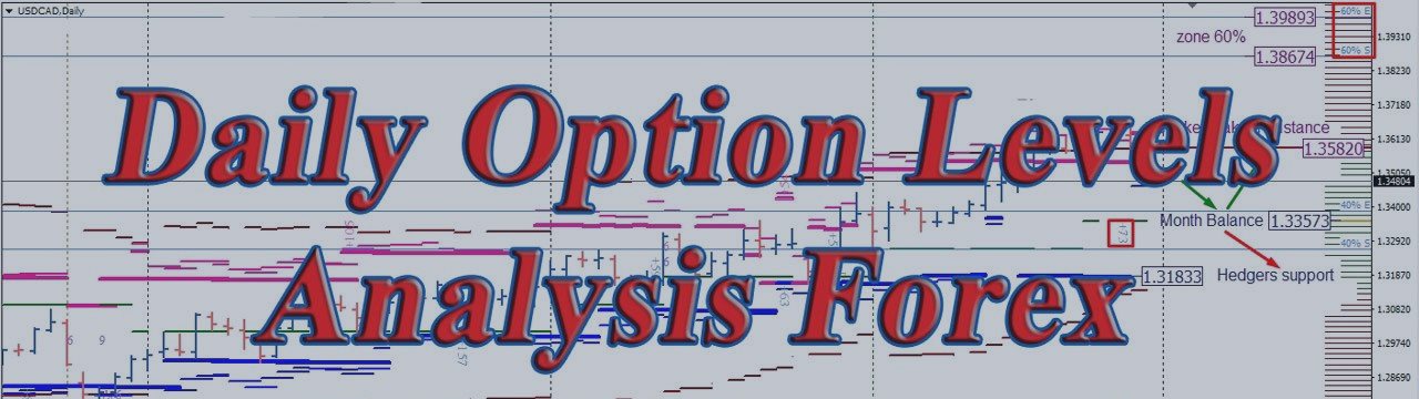 Forex Majors Options And Futures Analysis For January 4 2019 - 