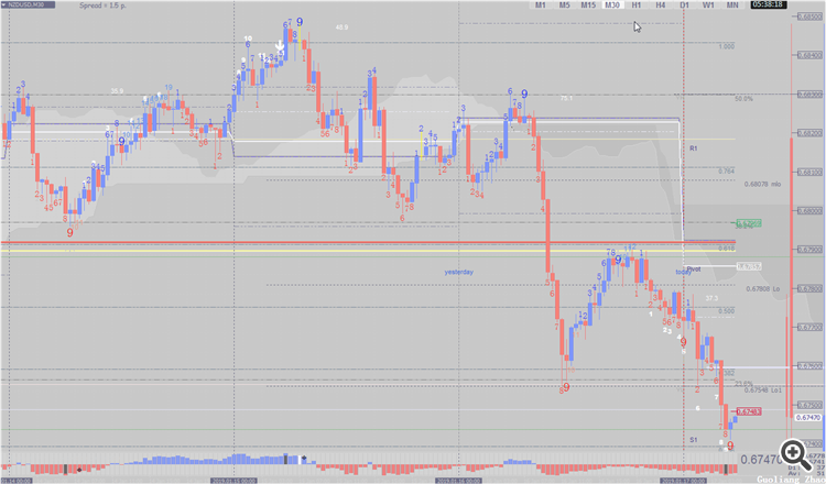 NZDUSD