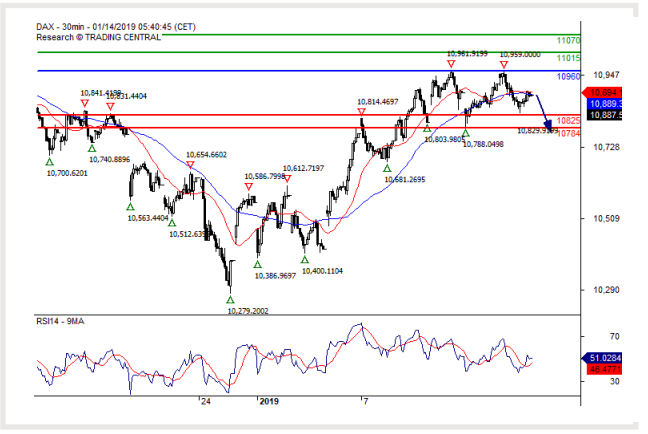 dax