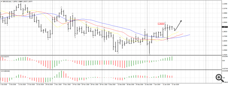 GBP/USD