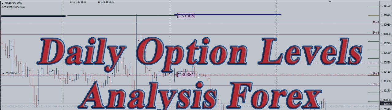 Forex Majors Options And Futures Analysis For January 7 2019 - 