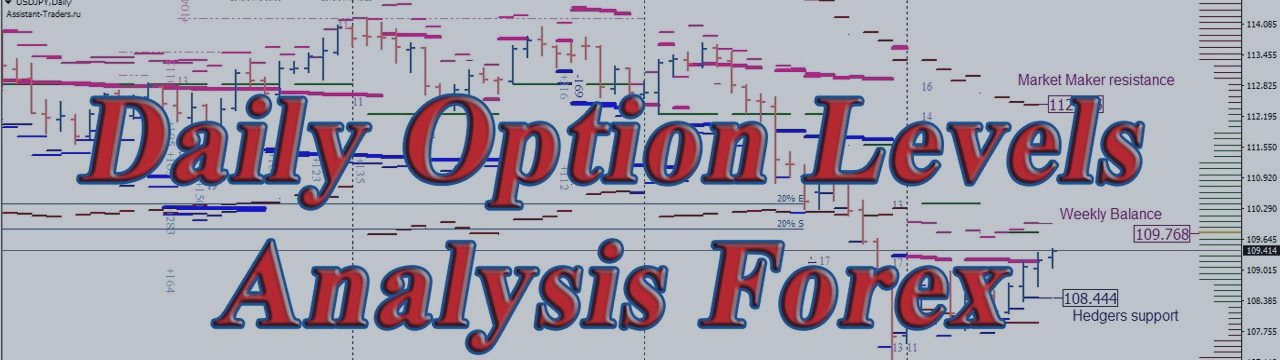 USDJPY: Options And Futures Analysis For January 18, 2019