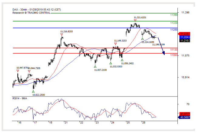 dax