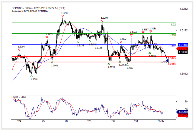 gbp