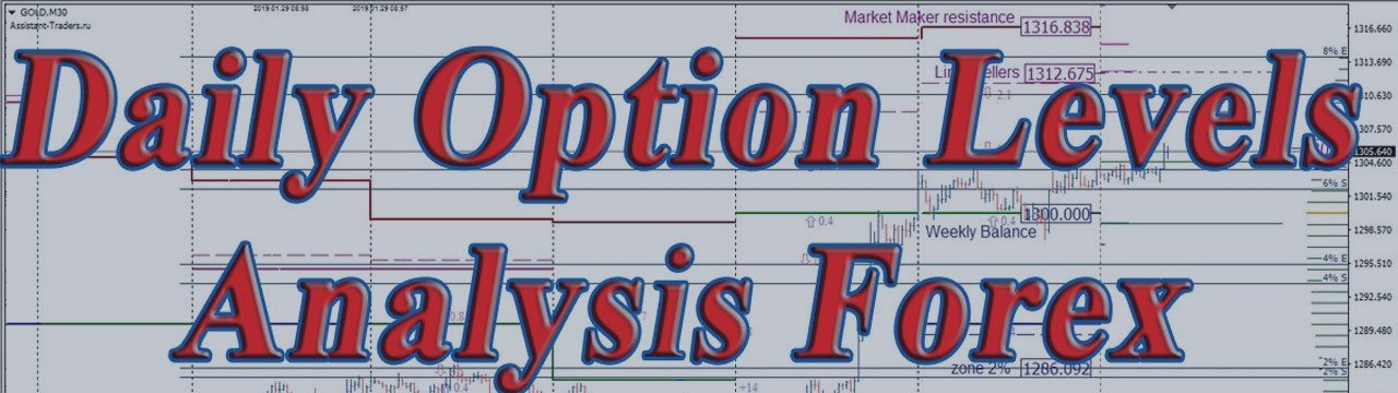 USD/CHF: Options And Futures Analysis For January 29, 2019