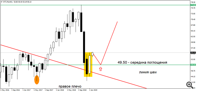 WTI W1-1