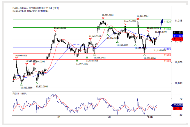 dax