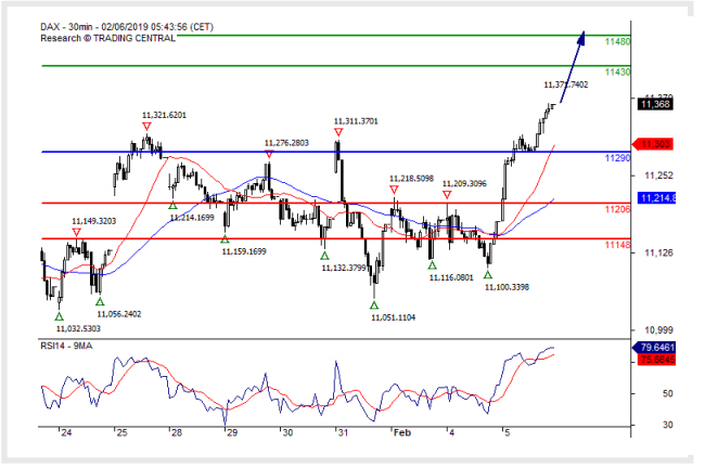 dax