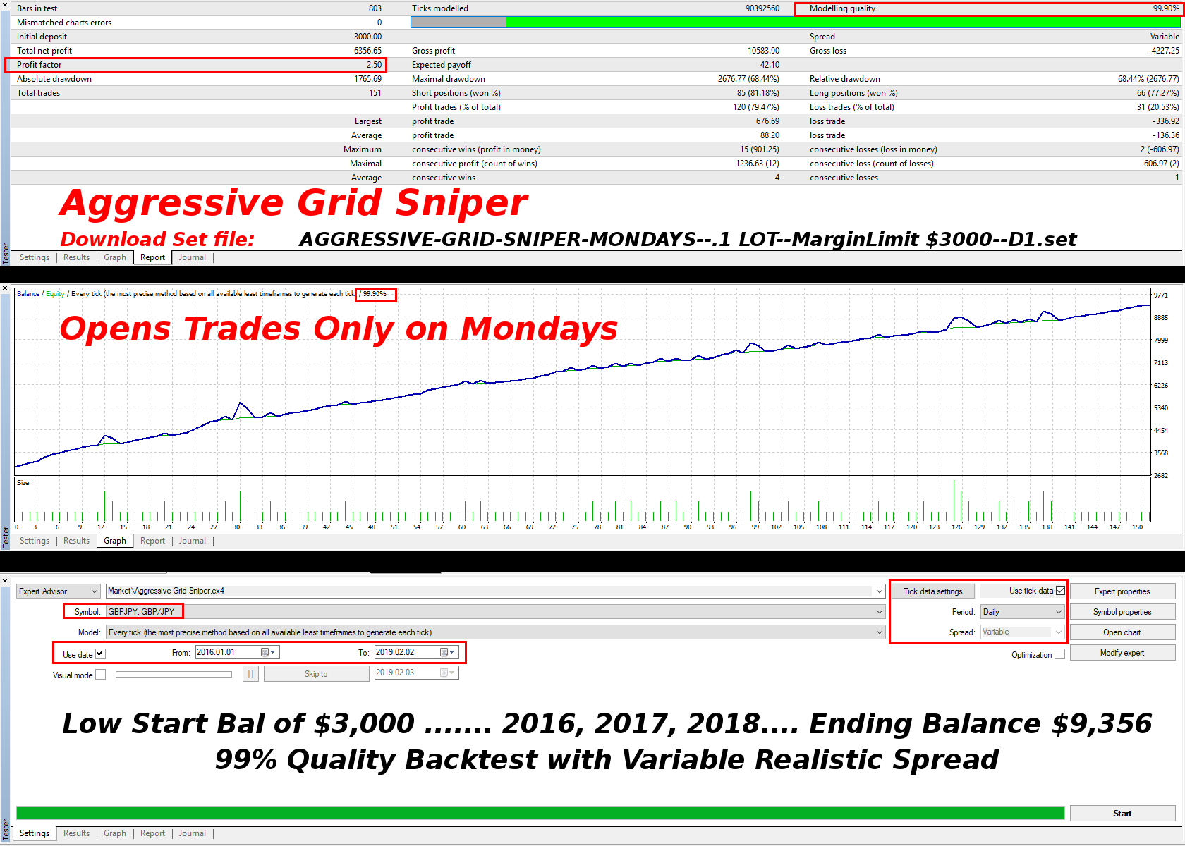 Aggress!   ive Grid Sniper Daily Open Low Risk Trading Trading - 