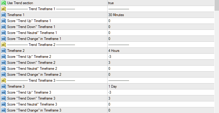 score_trend