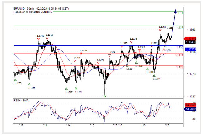 eur