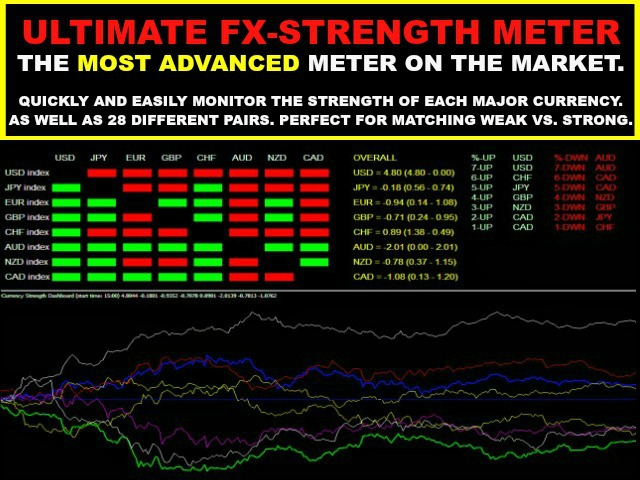 STRONG VS WEAK (STRENGTH METER) 1