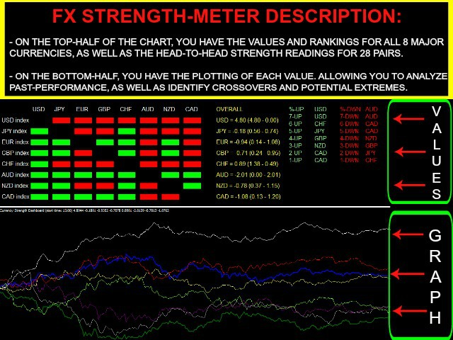 STRONG VS WEAK (STRENGTH METER) 3