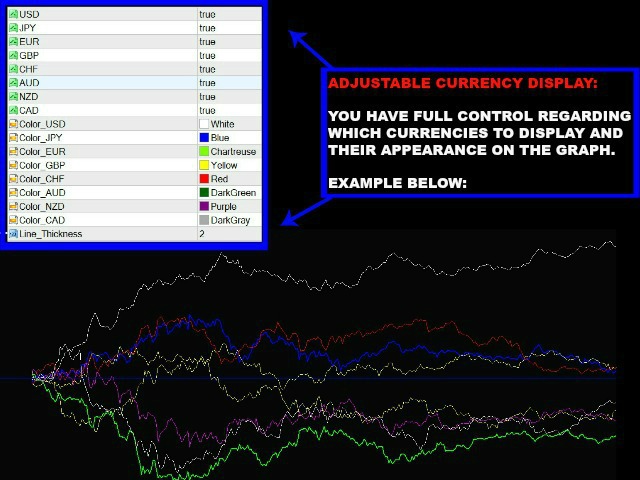 STRONG VS WEAK (STRENGTH METER) 4