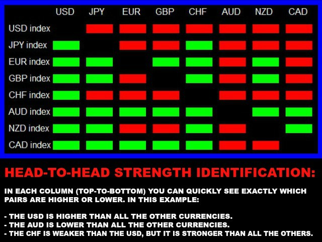 STRONG VS WEAK (STRENGTH METER) 6