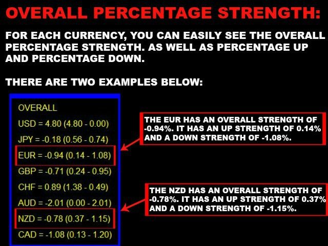 STRONG VS WEAK (STRENGTH METER) 8