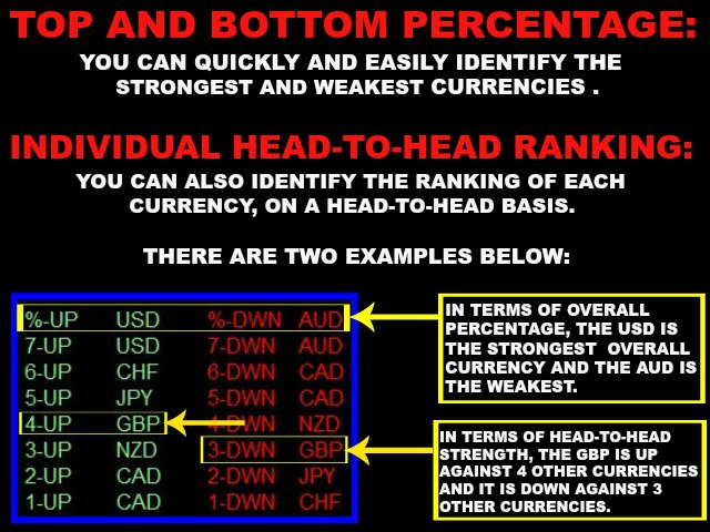 STRONG VS WEAK (STRENGTH METER) 9