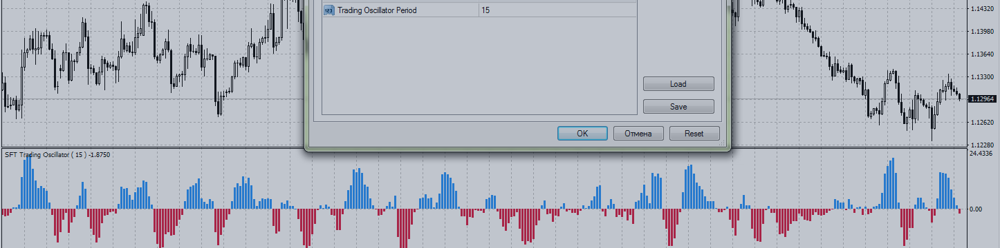 Trading strategies with indicator SFT Trading Oscillator