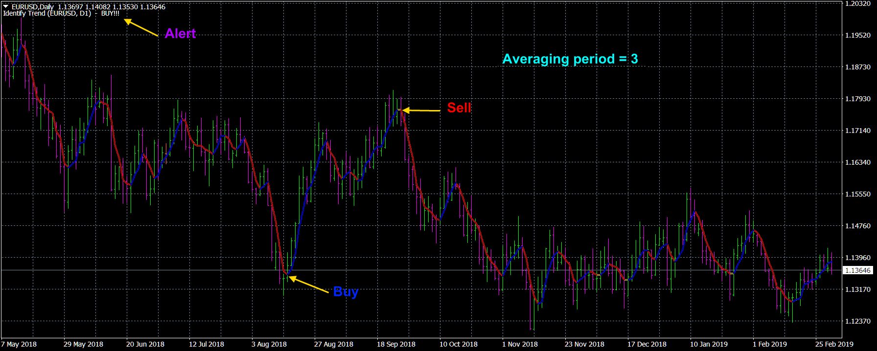 Vol trend. Trend trader System индикатор. Vsa индикатор. Индикатор forex Marshals trend. Алерт трендовых линий.