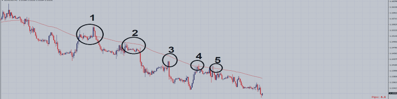 Algomarkets - Moving average strategy