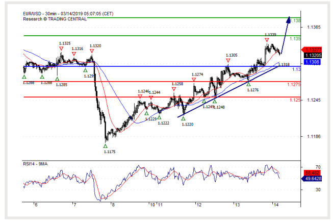 eur