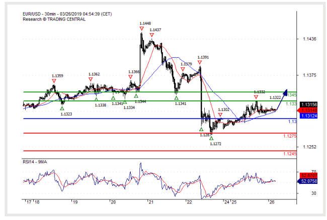 eur