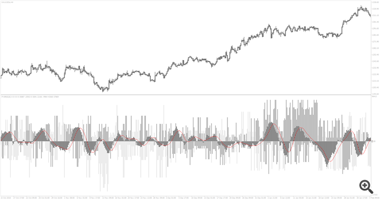 Price Volume Breakout - User Manual, Example 1 Price Volume Breakout - User Manual, Example 1