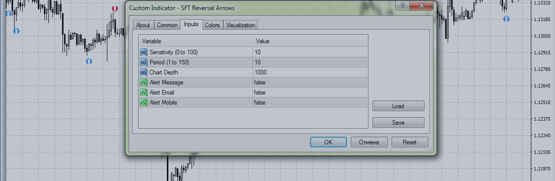 Trading strategies with indicator  SFT Reversal Arrows