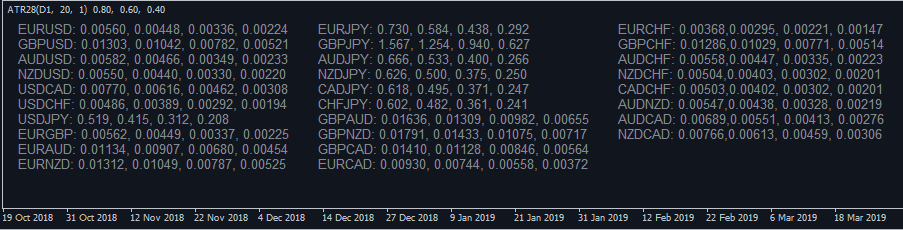 ATR used in Pair Power Trading