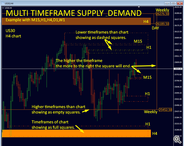 Advanced  DASHBOARD for Supply and Demand