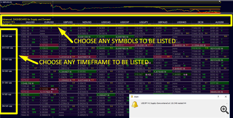 Advanced  DASHBOARD for Supply and Demand