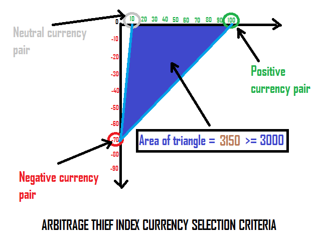 Arbitrage Thief Index Mt4 Indicator Faq My Trading 28 March - 