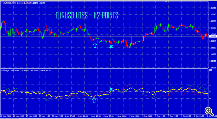 EURUSD - ARBITRAGE THIEF INDEX