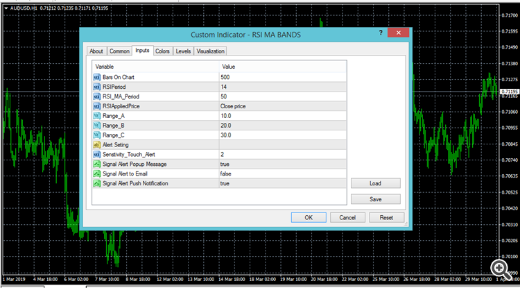 RSI MA BANDS LOADED