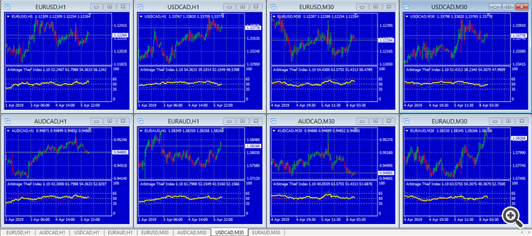 TRADE SETUP - ARBITRAGE THIEF INDEX