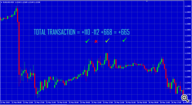 TRANSACTION - ARBITRAGE THIEF INDEX