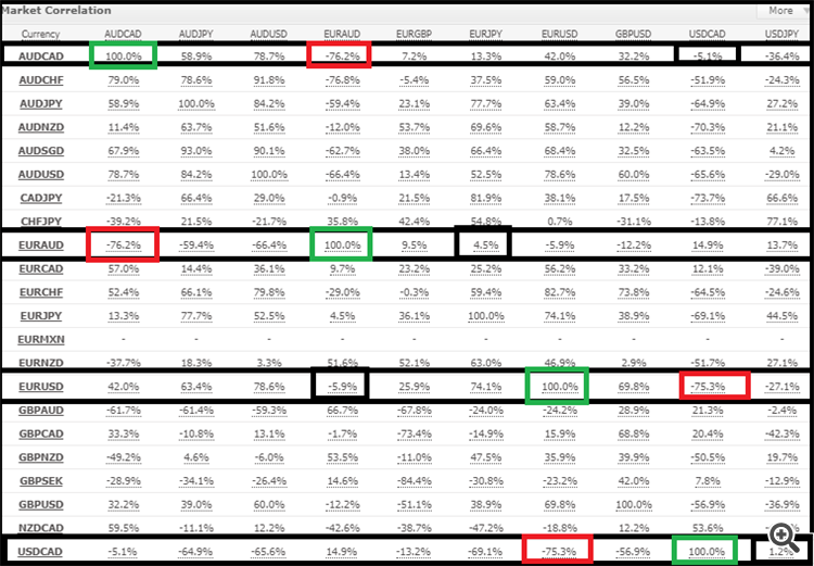 arbitrage thief index april