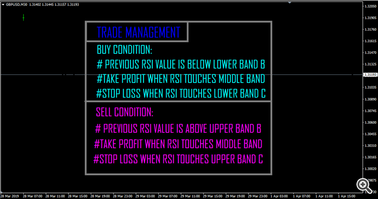  rsi ma band TRADE MANAGEMENT