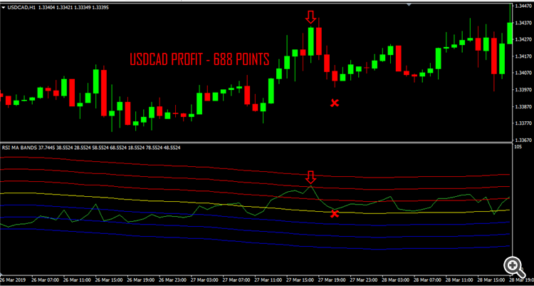 rsi ma band TRADE SAMPLE 2