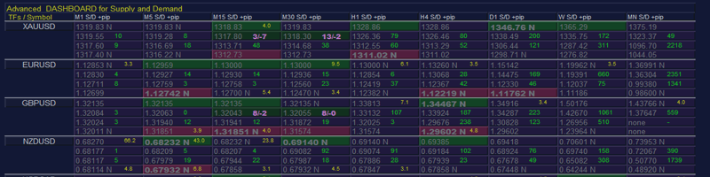 Supply and Demand DASHBOARD PRO USER MANUAL