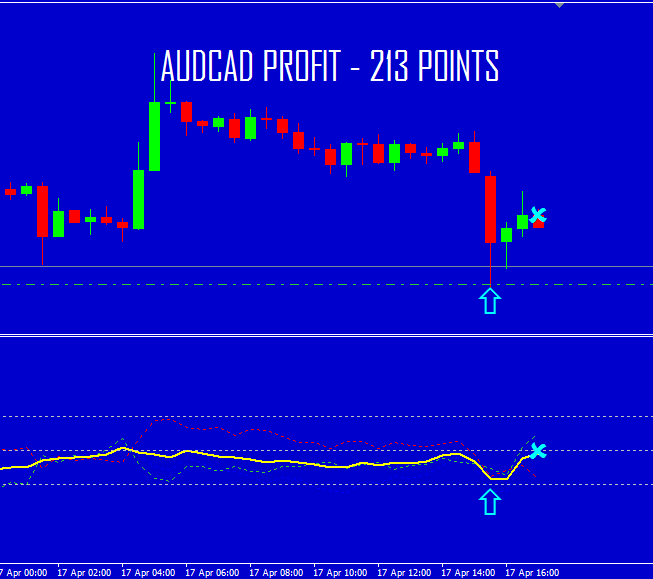 AUDCAD ARBITRAGE THIEF INDEX