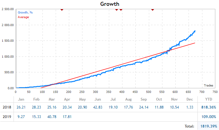 SilverLine EA Trading - EURGBP