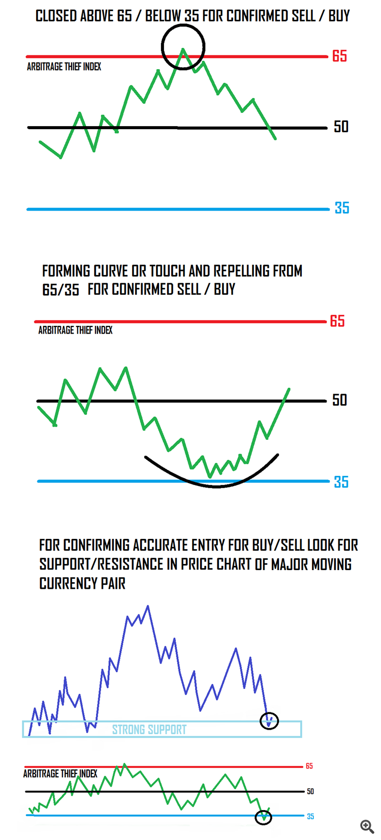 BEST TRADE ENTRIES - ARBITRAGE THIEF INDEX MT4 INDICATOR