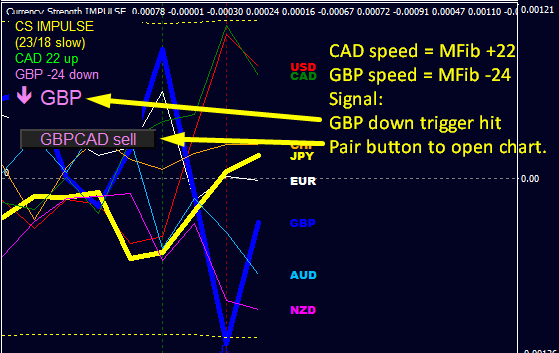 Advanced Currency IMPULSE with ALERT