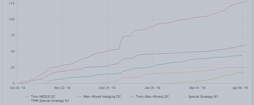 Total GAIN: +682% with Hedging systems = Detailed Statement for 5.5 Months = Real trading: Total GAIN: +682% with Hedging systems = Detailed Statement for 5.5 Months = Real trading: