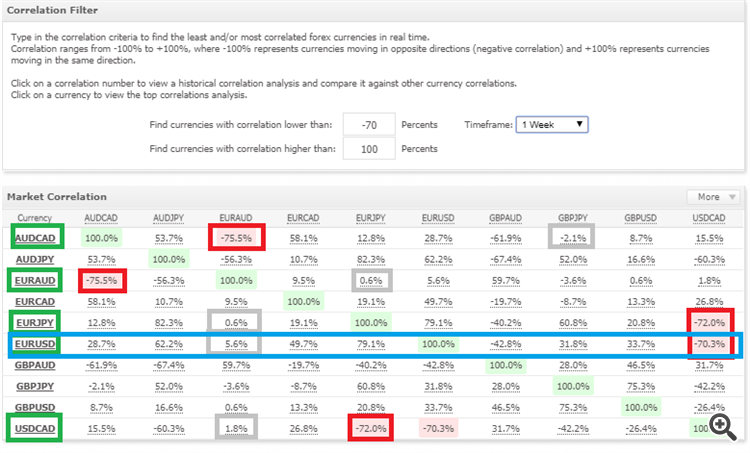  arbitrage thief index week 27-05 correl EURUS